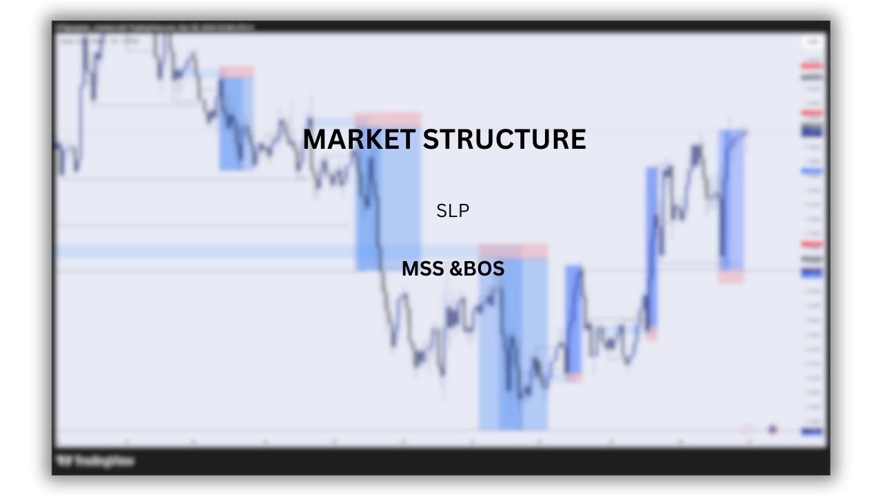 HOW TO READ MARKET STRUCTURE |IN ANY MARKET| - YouTube