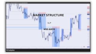 HOW TO READ MARKET STRUCTURE |IN ANY MARKET|