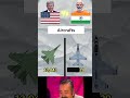 Indian vs America: Who Leads in Military Power ? #military #shorts