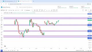Nifty Chart Analysis 07082024 Daily Chart Analysis