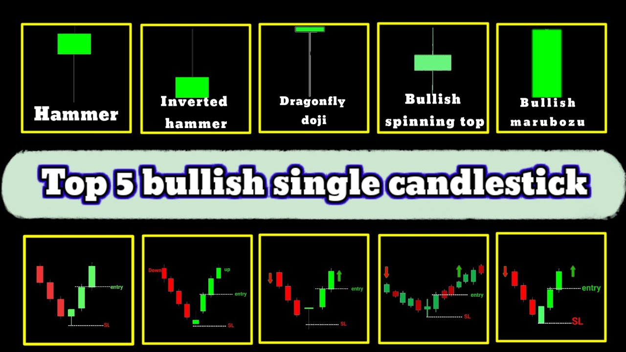 Candlestick pattern with rule / Most important 5 bullish single