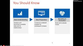 Exposure to Data Analytics Software-Predictive  Analysis using SPSS- by     Dr. S. Valarmathi