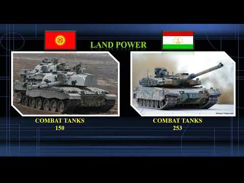 Kyrgyzstan vs Tajikistan 2021 / Кыргызстан VS Таджикистан Сравнение Армии и Вооруженные силы 2021