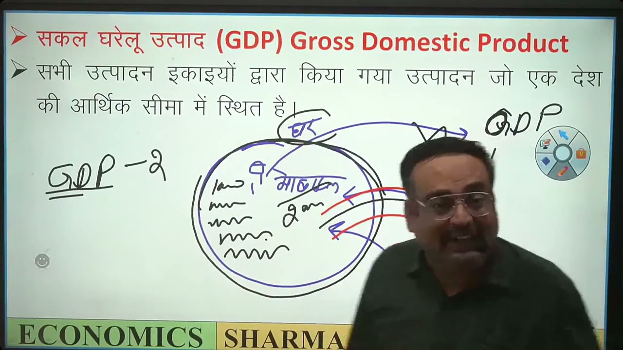 ECONOMICS VIDEO 2