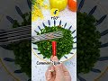 5 Blade Vegetable Scissors #meesho #finds #meeshofinds #decore #