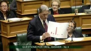 17.06.14 - Question 4: Rt Hon Winston Peters to the Minister of Immigration