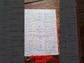 Class 12 ka physics || chapter -4 || vimiy vishlesan