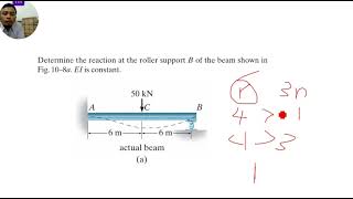 Example of Consistent Deformation Method 1