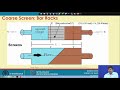 Lecture 24: Wastewater Treatment Units: Screening