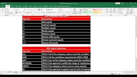 SQL Operators  Explained In Details | Different Type of SQL Operators | Detailed use of SQL Operator