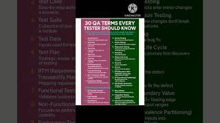 Important terms of QA testers #performancetesting #test #youtubeshorts