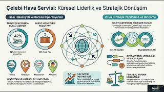 #CLEBİ Çelebi Hava Servisi Yeni Yatırımlar | Büyüme Hedefleri