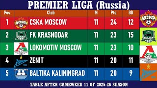 Premier Liga (Russia) Table - End of Matchday 11 of 2025-26 season | CSKA Moscow at the top