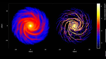 Milky Way simulation with stars and gas