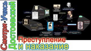 Преступление и наказание -  Краткое содержание I Достоевский I Литература