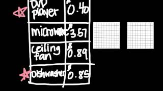2.3 Adding Decimals with Visual Models