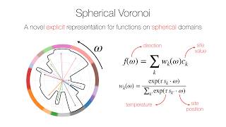 [CVPR 2026] Spherical Voronoi: Directional Appearance as a Differentiable Partition of the Sphere