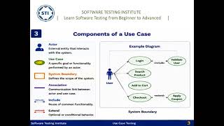 Use Case Testing Explained | Software Testing Tutorial | Real-Time Examples |