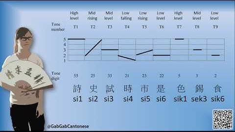 Lesson 2:  Beginner Cantonese  9 tone Practice| Learn Cantonese| English |廣東話教學 教程| 粵語教學