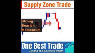 supply and demand trading strategy | price action trading strategies | Shorts