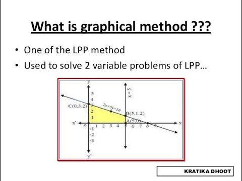 graphical representation meaning tamil