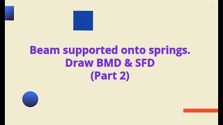 Celebrity Beam supported on springs with bending moment and shear force diagram-Part 2 Wealth