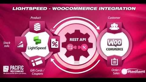 WooCommerce LightSpeed Integration