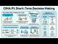 Short Term Decision Making | CIMA P1 C6 | [Summary] | #shortterm #decisionmaking #decision #cima