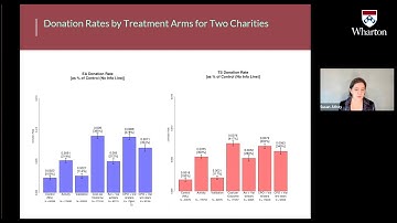 Designing and Analyzing Behavioral Experiments with Machine Learning