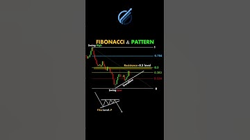 Fibonacci Levels and Chart Patterns: A Comprehensive Guide
