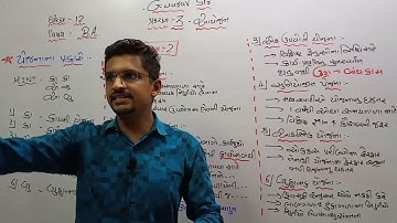 CLASS 12 COM G.M SUB:B.A CH:3 PART:2 BY GAURAV SIR AARADHYA CLASSES
