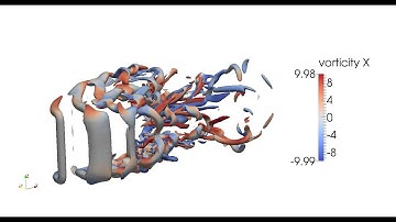Vertical-axis cross-flow turbine actuator line model LES with OpenFOAM (refined mesh)