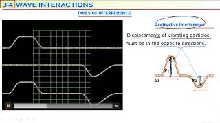 Interference and Reflection of Mechanical waves