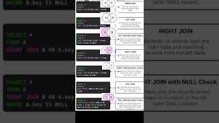 The Ultimate Guide to SQL JOINS #programming#sqlserver #sqlforbeginners  #sqltips #sql