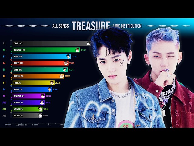 treasure ドヨン ​⍟ 出回り少 YouTube