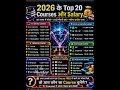 courses and their salary #shortvideo #minecraft #cute #cricket #cutebaby