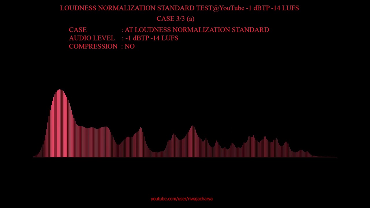 AT LOUDNESS NORMALIZATION STANDARDNO COMPRESSION (3/3.a) YouTube