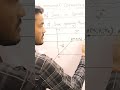 Direction ratio and Direction Cosine of th vector #viralvideo #trinding #math_wallah #youtubeshorts