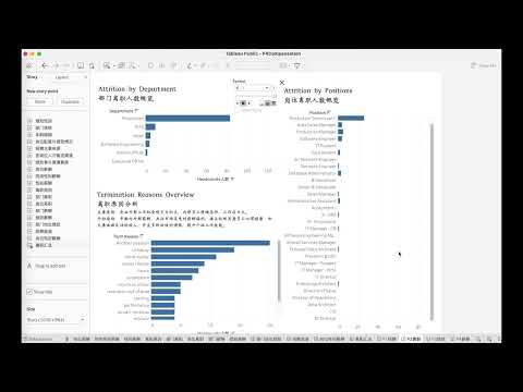 数据分析_企业人力数据看板Tableau