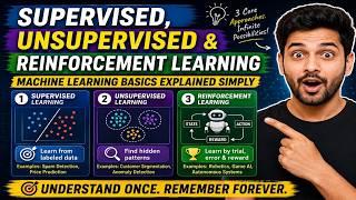 Supervised, Unsupervised & Reinforcement Learning — Machine Learning Basics Explained Simply