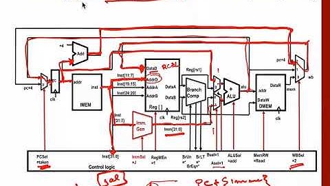 Lecture 24 CS 305 Datapath Design 6 Control Logic 1