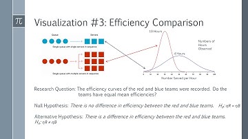 Visualizing Hypothesis Testing