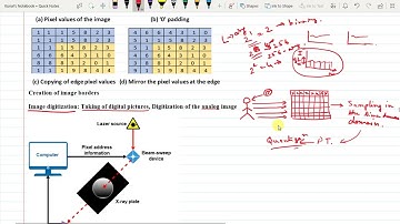 Lecture 11 : Fundamentals Of Digital Image Processing (part-II)