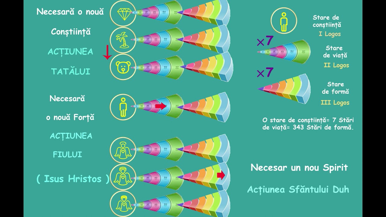 12. Explicații preliminare