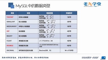MySQL 2 3MySQL中的数据类型