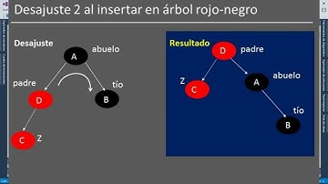 Aplicación Árbol Rojo Negro, C# modo consola. Programación 3