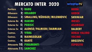 Skriniar, Brozovic, Nainggolan: le ultime questioni in bilico nel mercato dell'Inter e Roma-Juve!