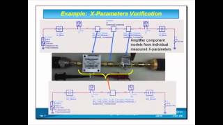 Keysight NVNA and X-Parameter Simulation in ADS Part b