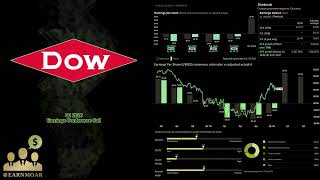 $DOW Dow Inc Q1 2026 Earnings Conference Call