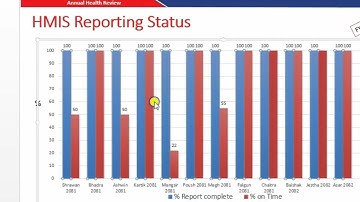 DHIS 2 बाट समिक्षाको लागी Reporting status को Data निकाल्ने सजीलो तरिका Data from dhis2